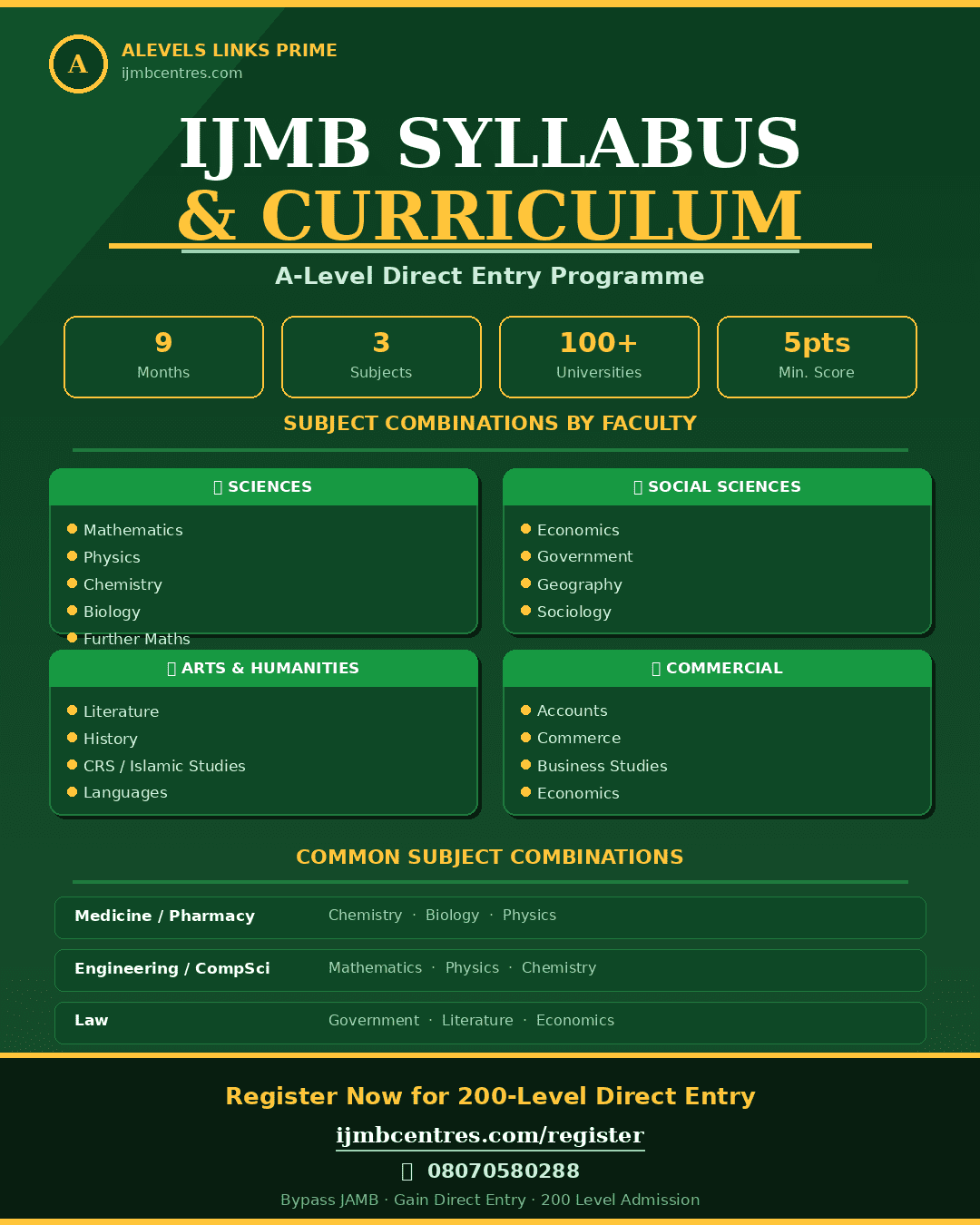 IJMB Syllabus Curriculum
