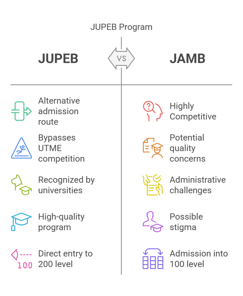 What is JUPEB: Detailed Guide for Prospective Students 9 History of JUPEB
