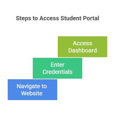 Navigating Success: A Comprehensive Guide to the Al-Hikmah University Student Portal 7 How to Access the Al-Hikmah University Student Portal