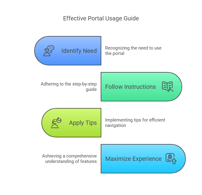 Navigating Success: A Comprehensive Guide to the Al-Hikmah University Student Portal 8 Step-by-Step Guide to Using the Portal