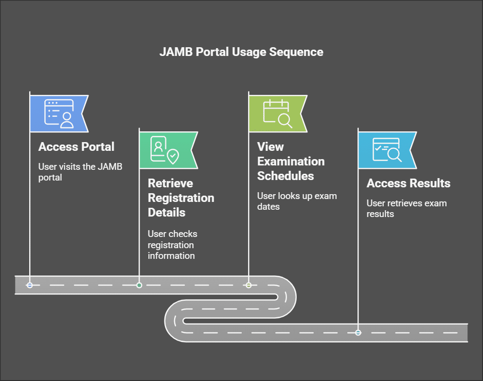 www.jamb.org.ng Portal